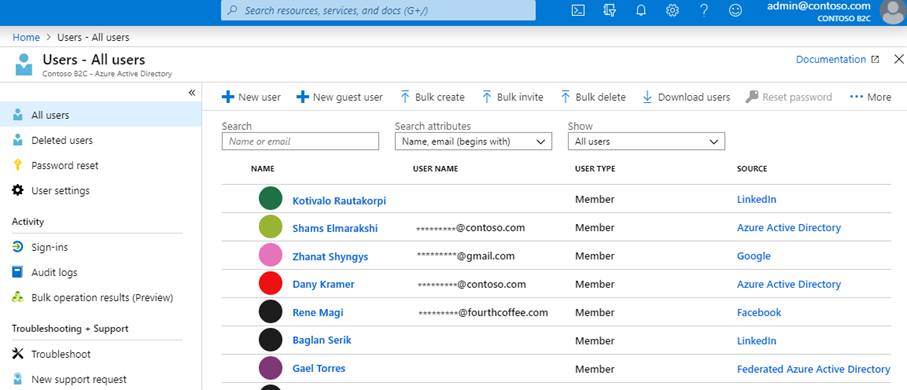 Microsoft Azure Active Directory Microsoft Azure Active Directory